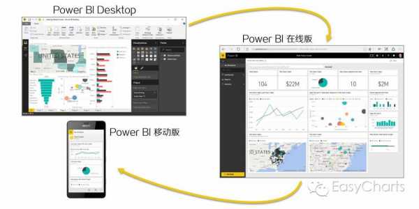 powerbi怎么转换语言（power bi怎么改语言）