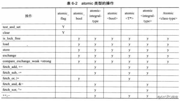 c语言原子操作（c++11原子操作）