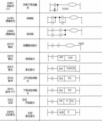 三菱plc编程语言（三菱plc编程语言方法有哪几种）