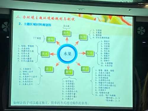 小班《水果宝宝》语言（小班水果宝宝主题网络图）