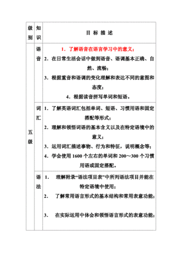 语言目标英语短语（语言目标要求）