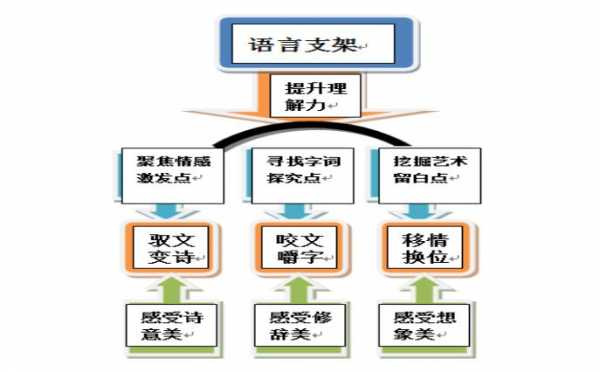 教学中语言支架（语言支架 思维训练）