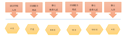 日本语言学校考修士（日本语言学校考修士流程）