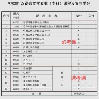 成人自考汉语言文学（成人自考汉语言文学专业好考吗）