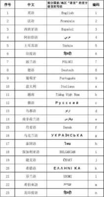 谁会11国语言（会十二国语言的人）