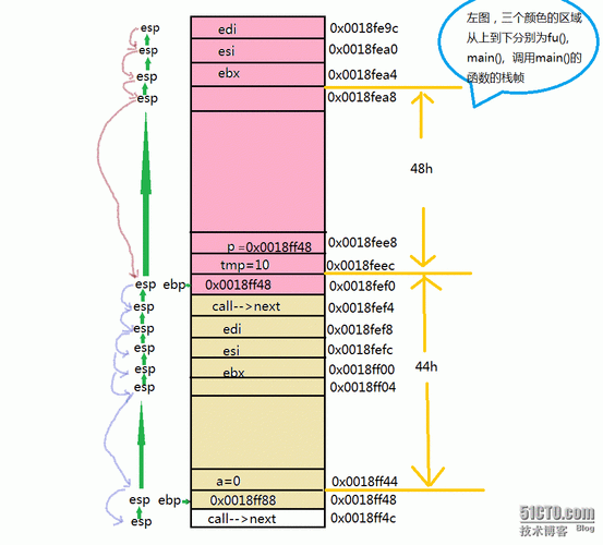 c语言函数调用压栈（c函数调用栈示意图）