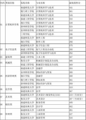 福建专升本汉语言文学（福建专升本汉语言文学有啥学校）