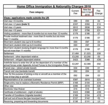 英国语言签证费多少（英国语言签证费多少钱一年）