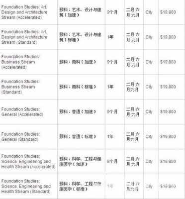 rmit语言课程（rmit语言班费用）