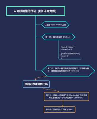 各类编程语言的特点（编程语言介绍及各语言特点）