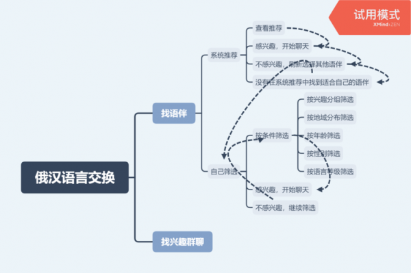 语言信息结构分析（语言的信息功能含义及例子）