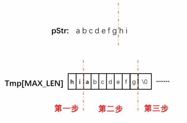 c语言循环abc（C语言循环右移指令）