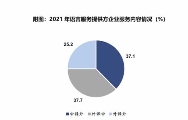 语言人才发展趋势（语言类人才）