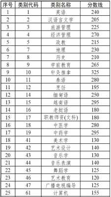 内大汉语言文学（内大汉语言文学专业2022年录取分数线多少）