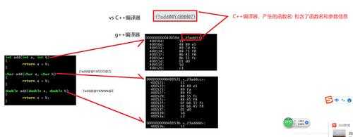 c语言重载（c语言重载函数怎么解决）