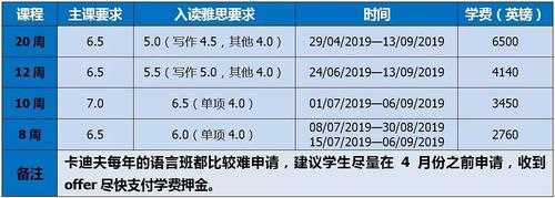 语言班申请几周（语言班申请流程）