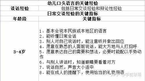 幼儿口头语言和书面语言（幼儿口头语言和书面语言发展关键时间的调查）