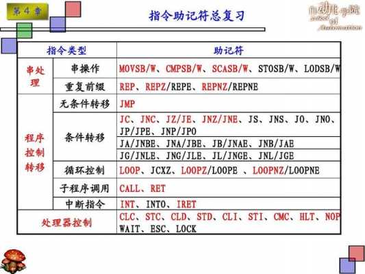 汇编语言中jne（汇编语言中jnb是什么意思）