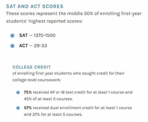 usc语言成绩（usc gpa）