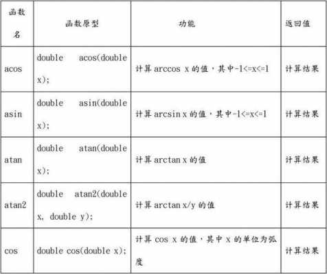 c语言matrix函数（c语言中max函数的使用方法）