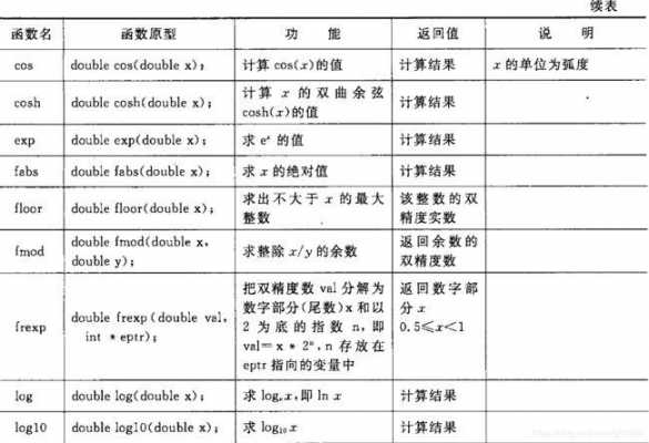 c语言头文件变量（c语言头文件大全及函数参数）