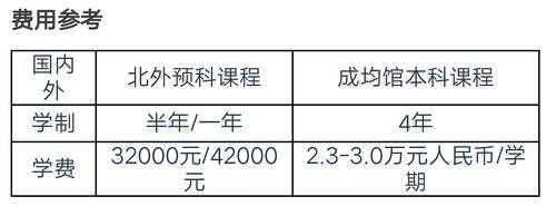 韩国学半年语言花费（韩国语言班学费）