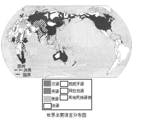 区域和语言位置（区域和语言位置的关系）