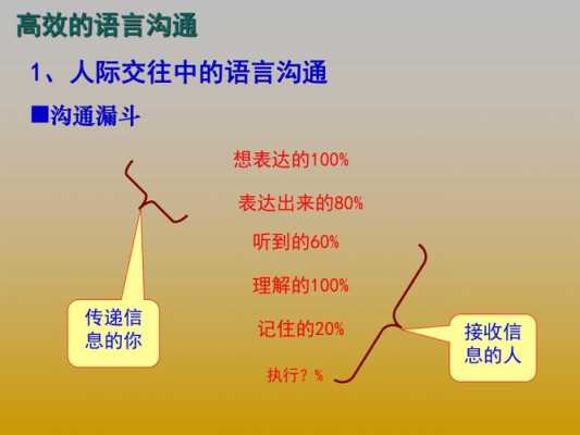 语言沟通效率（语言沟通技巧的重要性）