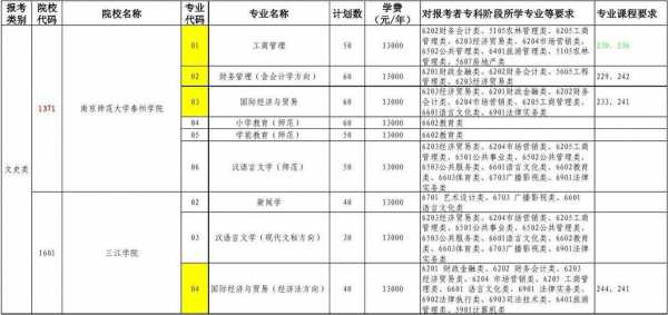 语言类学校专升本（语言类升本可以转哪些专业）