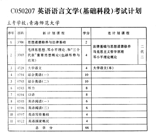 自考英语语言文学专业（自考英语语言文学专业难吗）