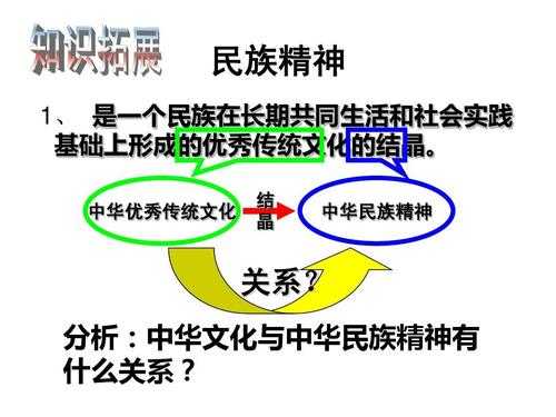 语言与民族论文（简答语言与民族文化意识的关系）