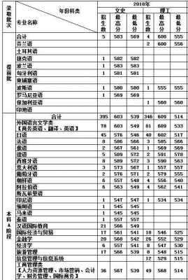 天津外国语大学汉语言文学（天津外国语大学汉语言文学分数线）