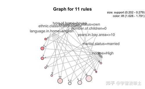 关联分析r语言（r语言关联规则分析）