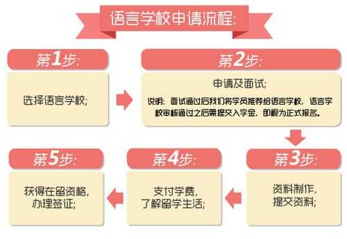 语言学校报名费（语言学校怎么报名）