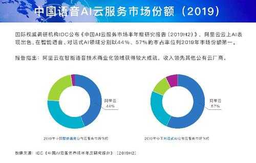 阿里云语言（阿里云语言AI市占率保持第一）