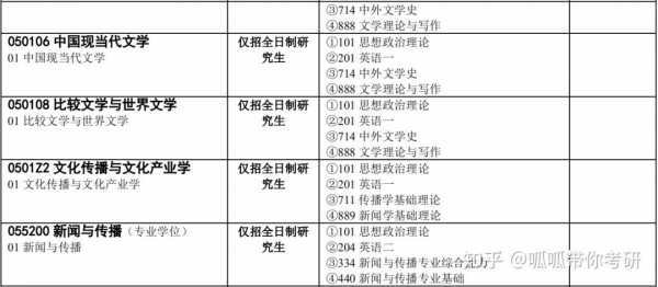 武汉大学汉语言文字学考研（武汉大学汉语言文学考研考哪些科目）