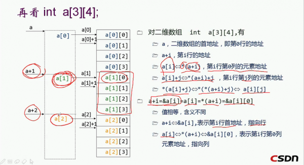 c语言取数组地址（c语言数组的地址传递方式）