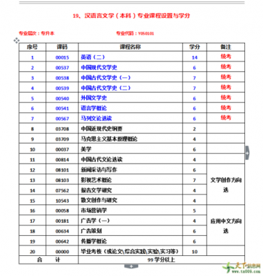 自考汉语言文学专业代码（自考汉语言文学专业代码前面字母）