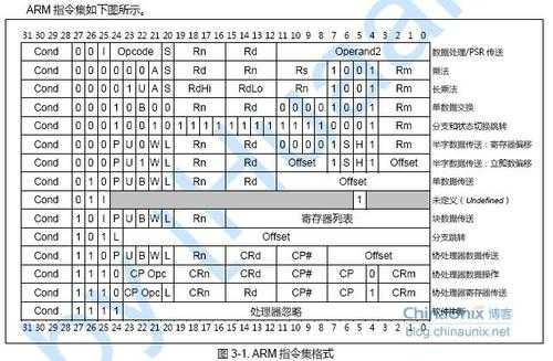 汇编语言怎么看（汇编语言怎么看寻址方式）