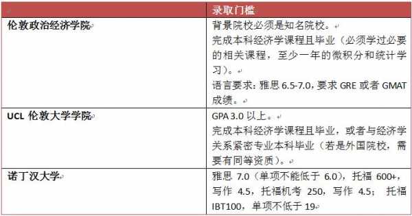 硕士能读语言班（语言硕士几年）