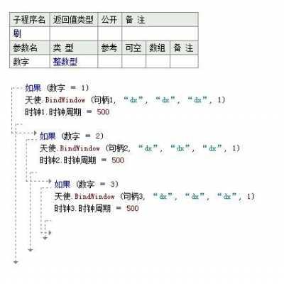 易语言线程排队（易语言线程池实现多线程并发）