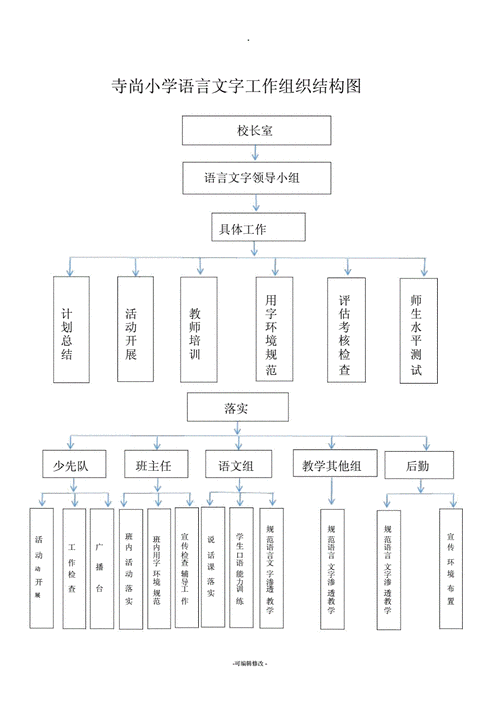 语言组织方法（语言组织要素）