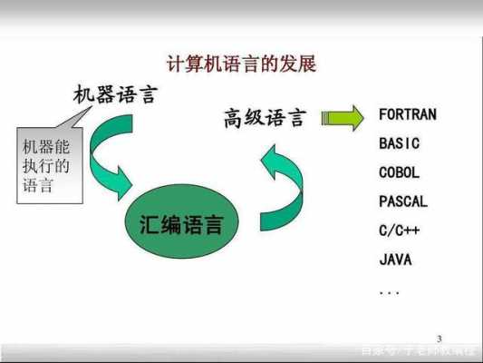 技术计算语言（语言计算机）