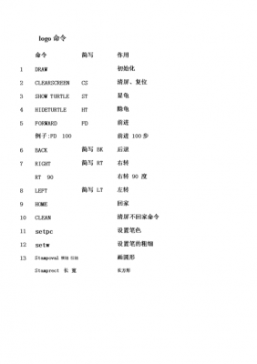 logo语言命令图形（logo语言的基本命令）