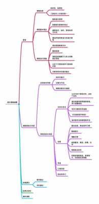 内化的语言（内化语言 活化语言）