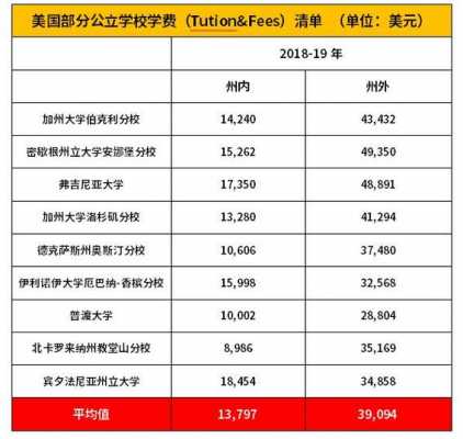 美国留学语言班费用（美国大学语言班费用）