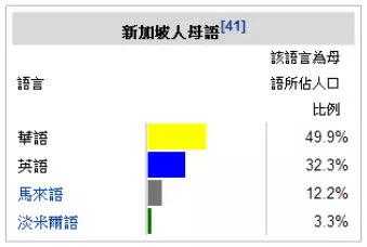 新加坡有几种语言（新加坡有哪几种语言）