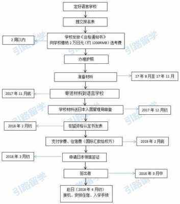 中介换语言学校（申请语言学校中介费一万）