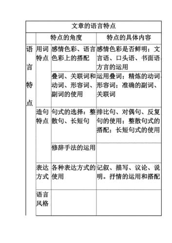 根据语言风格分为（根据语言风格分为哪几类）