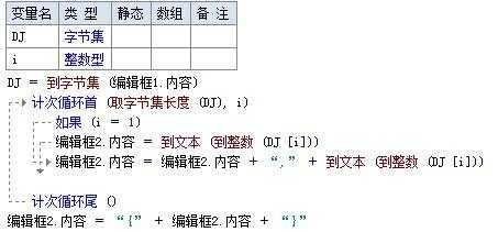 易语言16进制转字节集（易语言字节集转换）